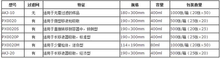 AKJ-10無網(wǎng)均質(zhì)袋