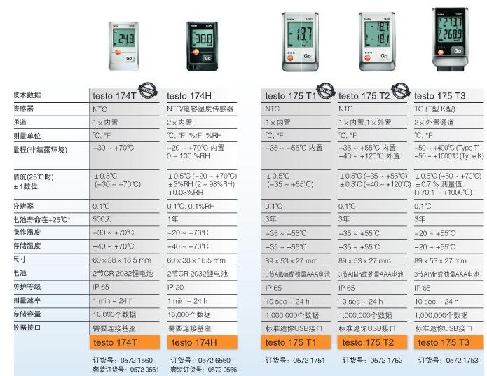 德圖Testo 174T迷你型溫度記錄儀