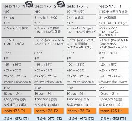 德圖testo 175 H1溫濕度記錄儀