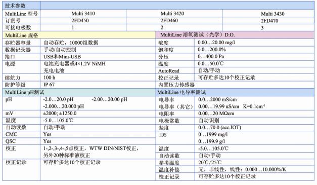 便攜式pH/溶氧/電導率測試儀Multi 3430