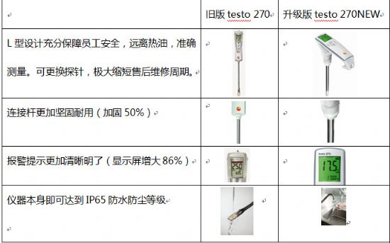 testo270NEW煎炸油品質(zhì)檢測(cè)儀