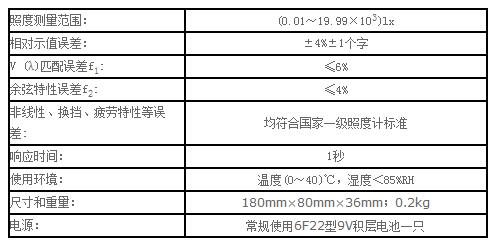 ST-86L弱光照度計 