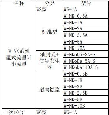 W-NK系列濕式流量計(jì)小流星