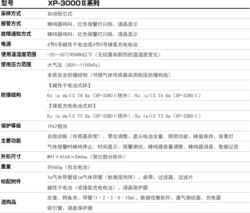 3000參數(shù).jpg